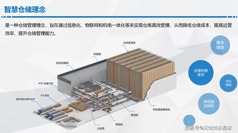 物流信息化：推动供应链管理革命的力量